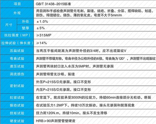 鱼台套筒式声测管现货性能特点
